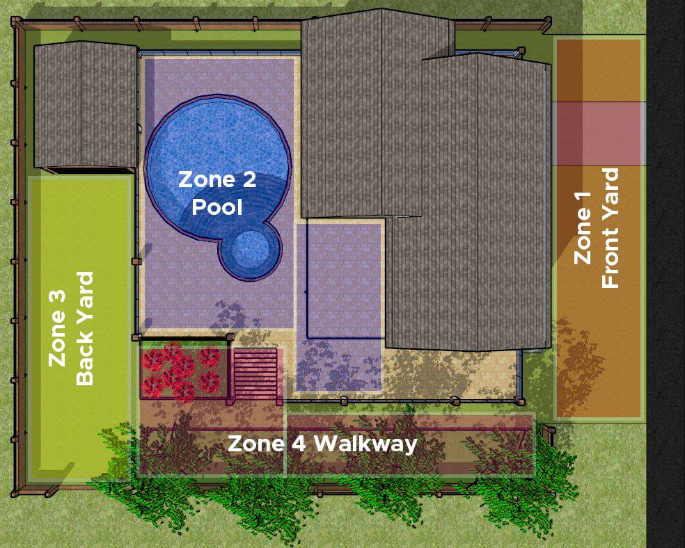 Zones