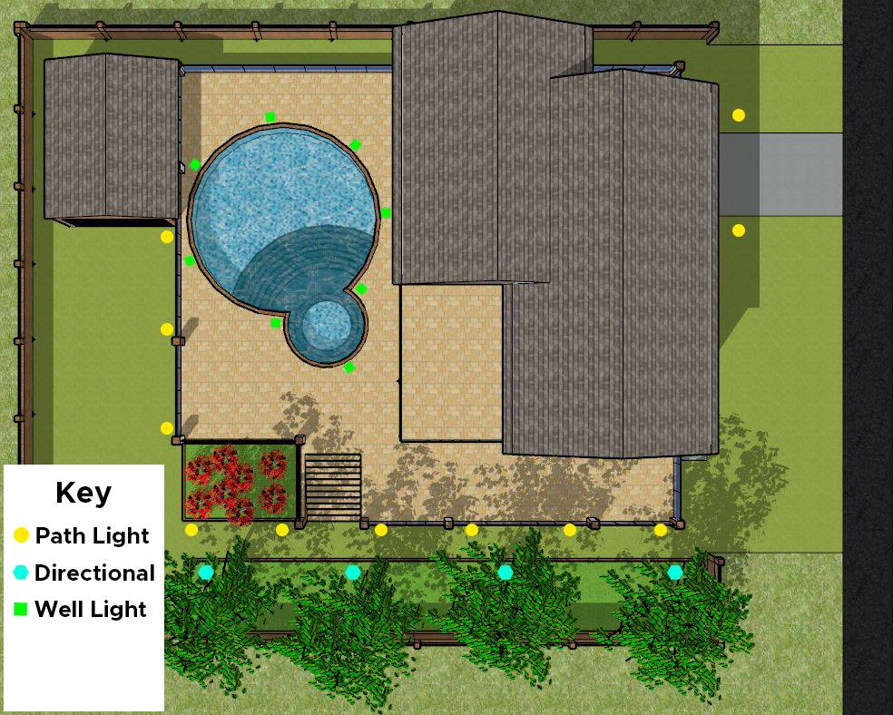 Layout